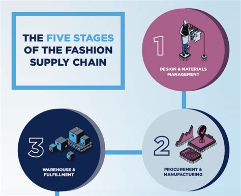 Zalando: A digital foundation for fashion supply chain success.